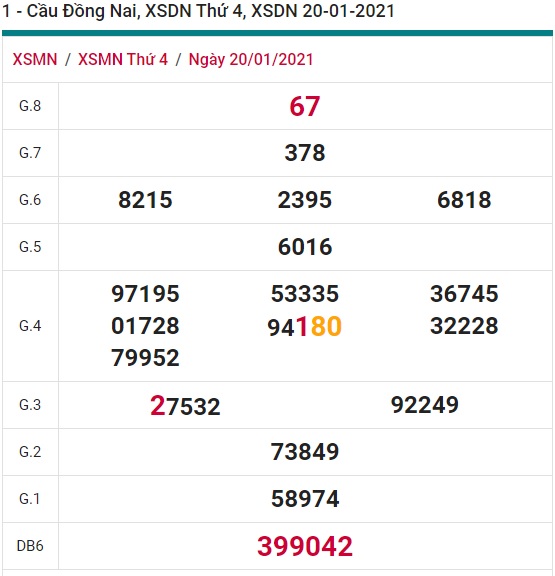 Soi cầu XSMN 27-1-2021 Win2888