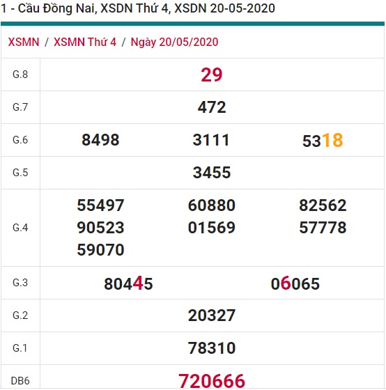 Soi cầu XSMN 27-5-2020 Win2888