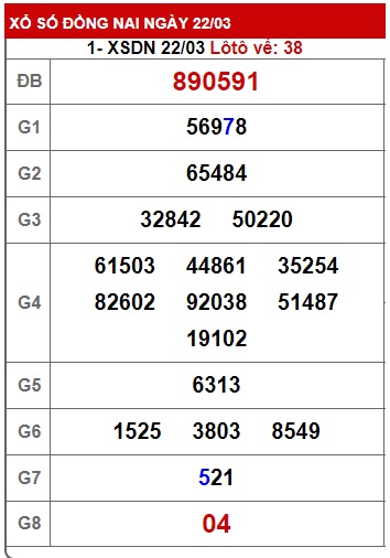 Soi cầu XSMN 29-03-2023 Win2888 Chốt số cầu lô miền nam thứ 4