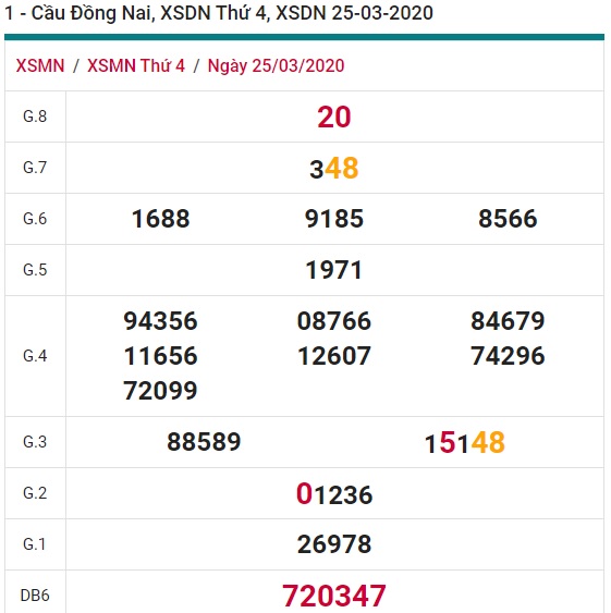 Soi cầu XSMN 29-4-2020 Win2888