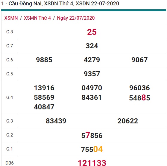 Soi cầu XSMN 29-7-2020 Win2888