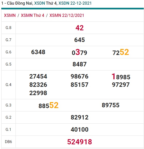 Soi cầu XSMN 29-12-2021 Win2888