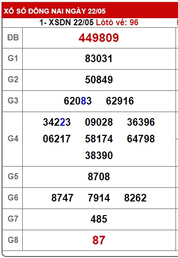 Soi cầu XSMN 29-05-2024 Win2888 Dự đoán Dàn Đề Miền Nam thứ 4