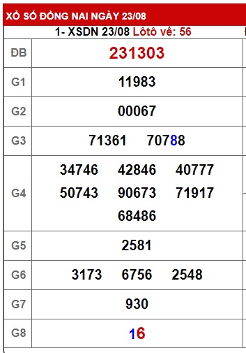 Soi cầu XSMN Win2888 30-08-2023 Chốt số KQXS Miền Nam VIP thứ 4