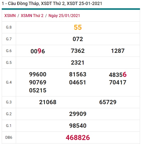 Soi cầu XSMN 1-2-2021 Win2888