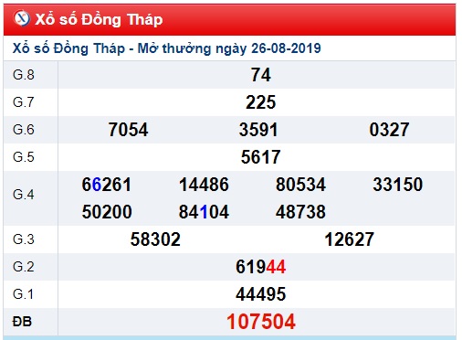 Soi cầu XSMN 2-9-2019 Win2888