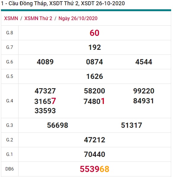 Soi cầu XSMN 2-11-2020 Win2888