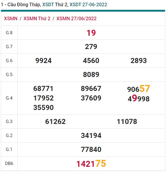 Soi cầu XSMN Win2888 04-07-2022 Dự đoán xổ số miền nam thứ 2