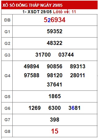 Soi cầu XSMN 05-06-2023 Win2888 Dự đoán xổ số Miền Nam thứ 2