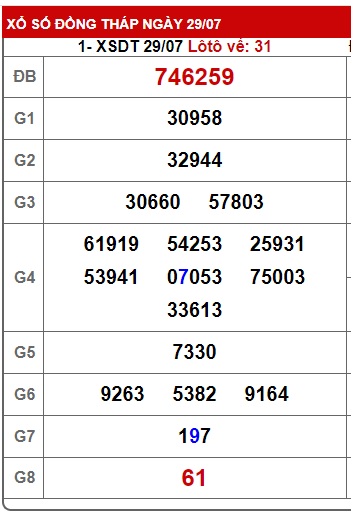 Soi cầu XSMN 05-08-2024 Win2888 Chốt số Xổ Số Miền Nam thứ 2