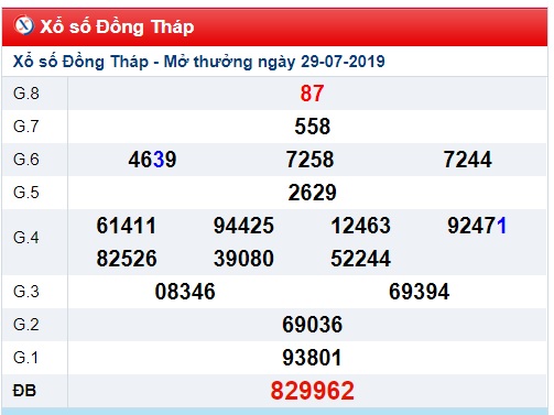 Soi cầu XSMN 5-8-2019 Win2888