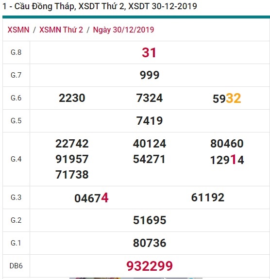 Soi cầu XSMN 6-1-2020 Win2888