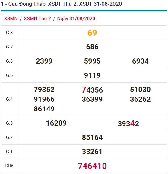 Soi cầu XSMN 7-9-2020 Win2888