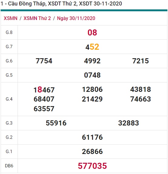 Soi cầu XSMN 7-12-2020 Win2888