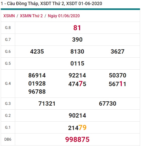 Soi cầu XSMN 8-6-2020 Win2888