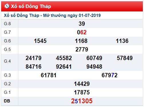 Soi cầu XSMN 8-7-2019 Win2888 