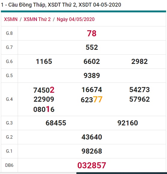 Soi cầu XSMN 11-5-2020 Win2888