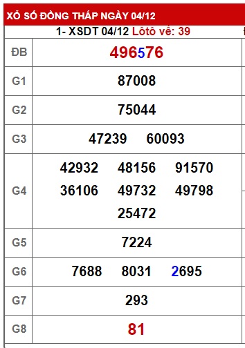 Soi cầu XSMN 11-12-2023 Win2888 Dự đoán cầu lô miền nam thứ 2