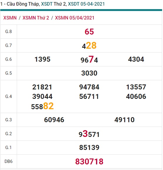 Soi cầu XSMN 12-4-2021 Win2888