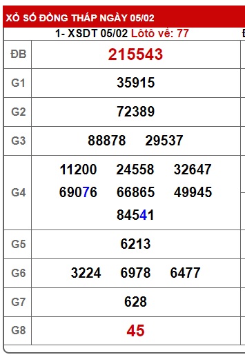 Soi cầu XSMN 12-02-2024 Win2888 Chốt số Dàn Đề Miền Nam thứ 2