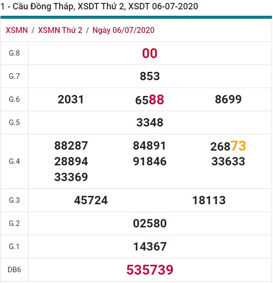 Soi cầu XSMN 13-7-2020 Win2888