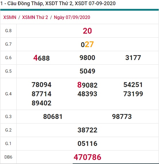 Soi cầu XSMN 14-9-2020 Win2888