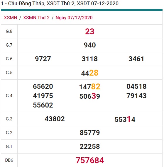 Soi cầu XSMN 14-12-2020 Win2888