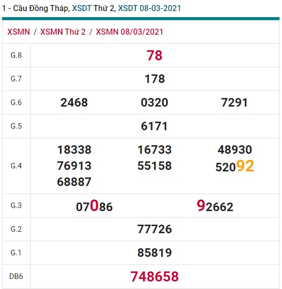 Soi cầu XSMN 15-3-2021 Win2888