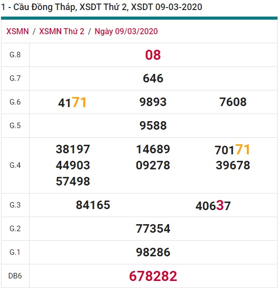 Soi cầu XSMN 16-3-2020 Win2888