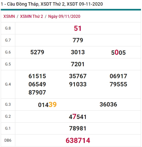 Soi cầu XSMN 16-11-2020 Win2888