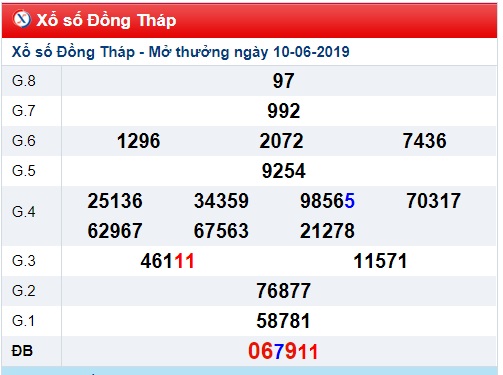 Soi cầu XSMN 17-6-2019 Win2888