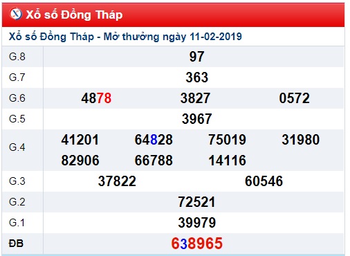 Soi cầu XSMN Win2888 18-2-2019