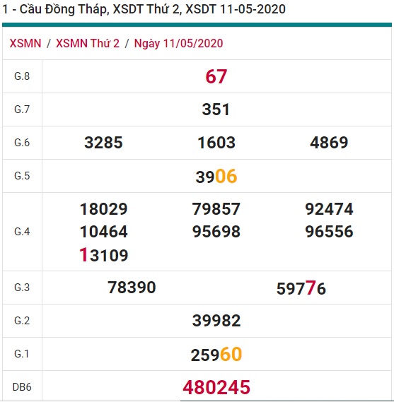 Soi cầu XSMN 18-5-2020 Win2888