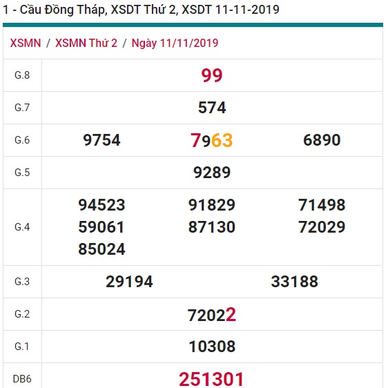 Soi cầu XSMN 18-11-2019 Win2888