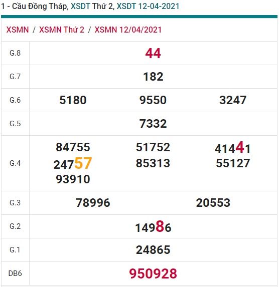 Soi cầu XSMN 19-4-2021 Win2888