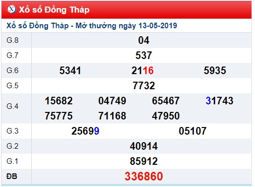 Soi cầu XSMN 20-5-2019 Win2888 