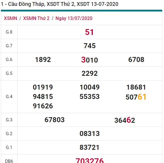 Soi cầu XSMN  20-7-2020 Win2888