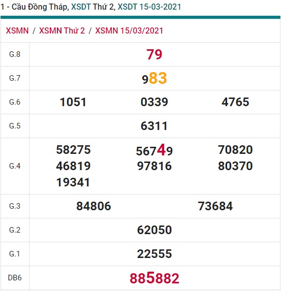 Soi cầu XSMN 22-3-2021 Win2888