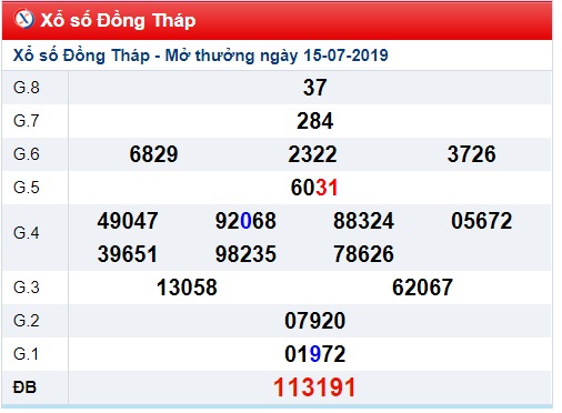 Soi cầu XSMN 22-7-2019 Win2888 