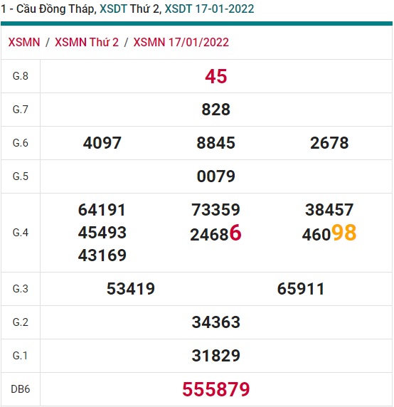 Soi cầu XSMN 24-1-2022 Win2888