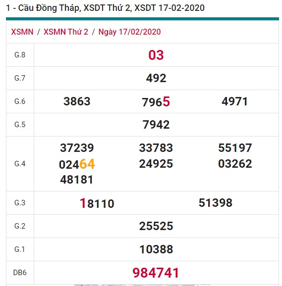 Soi cầu XSMN 24-2-2020 Win2888