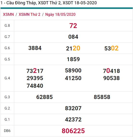 Soi cầu XSMN 25-5-2020 Win2888