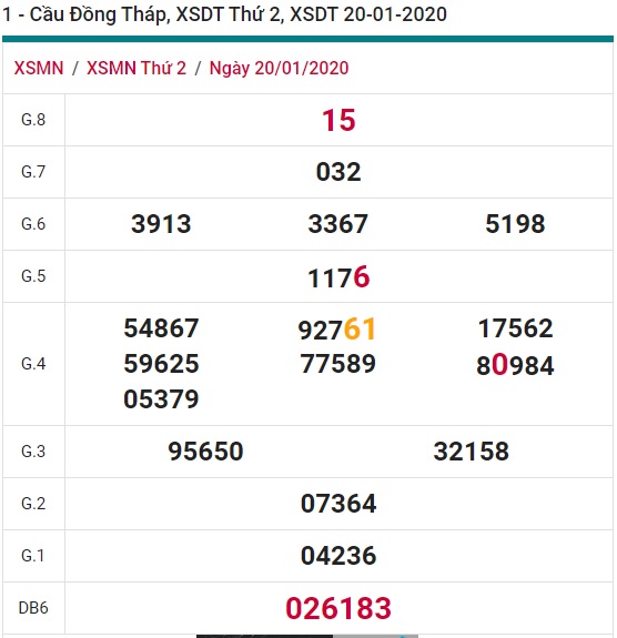 Soi cầu XSMN 27-1-2020 Win2888