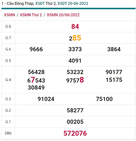 Soi cầu XSMN Win2888 27-06-2022 Dự đoán Dàn Đề Miền Nam thứ 2