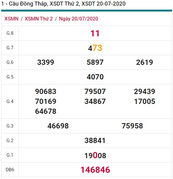 Soi cầu XSMN 27-7-2020 Win2888