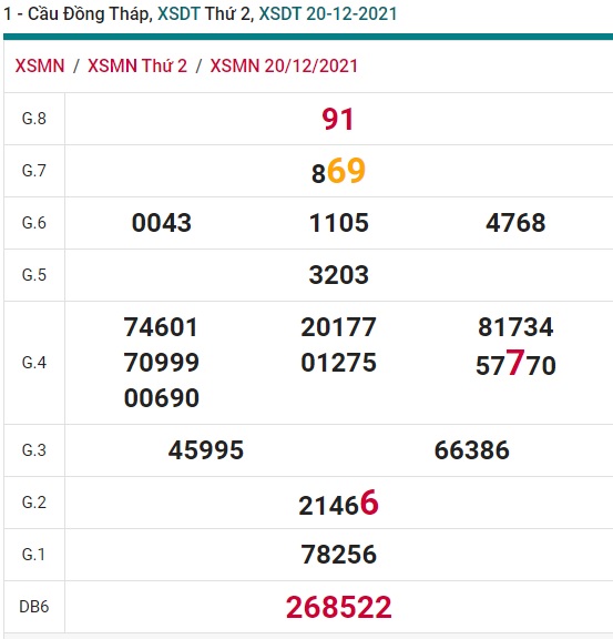 Soi cầu XSMN 27-12-2021 Win2888