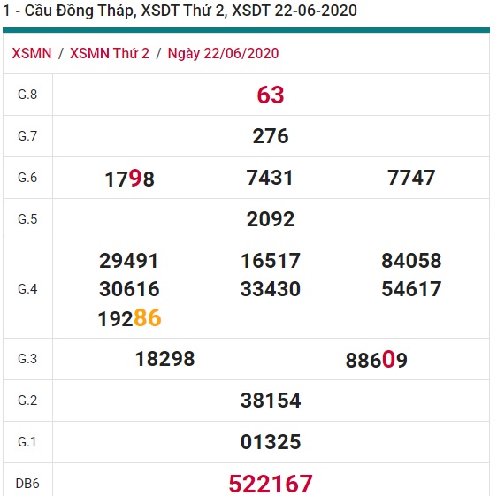 Soi cầu XSMN 29-6-2020 Win2888