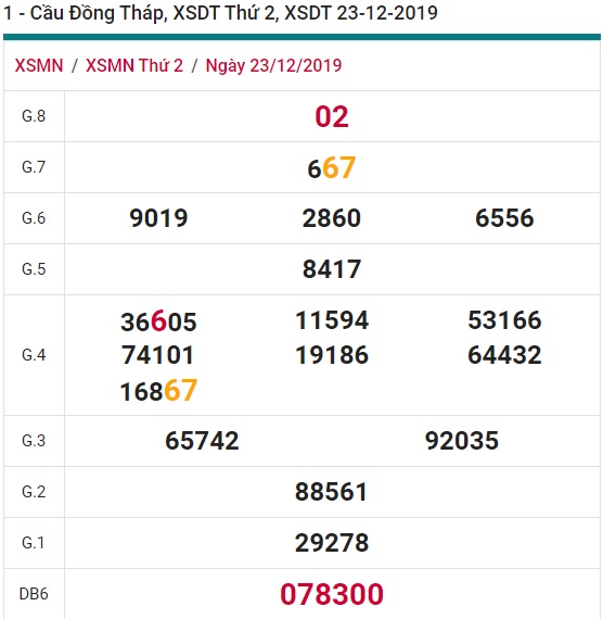 Soi cầu XSMN 30-12-2019 Win2888