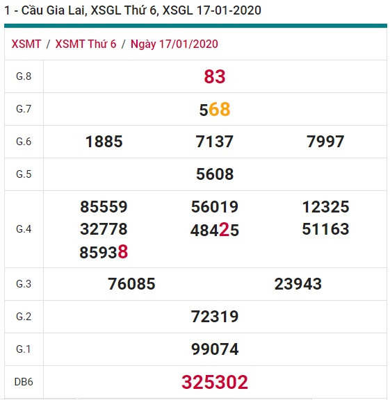 Soi cầu XSMT 24-1-2020 Win2888