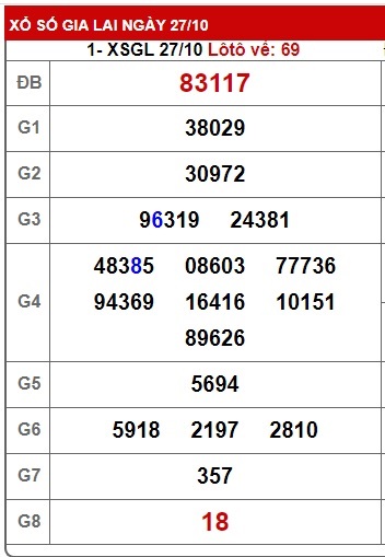 Soi cầu XSMT 03-11-2023 Win2888 Chốt số Xỉu Chủ Miền Trung thứ 6 